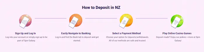 Spin Galaxy Casino pay
